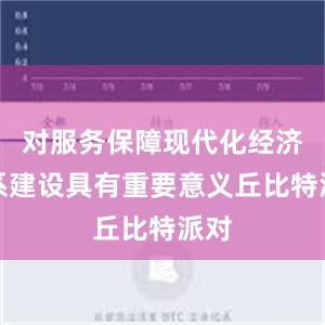 对服务保障现代化经济体系建设具有重要意义丘比特派对