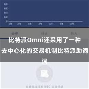 比特派Omni还采用了一种去中心化的交易机制比特派助词